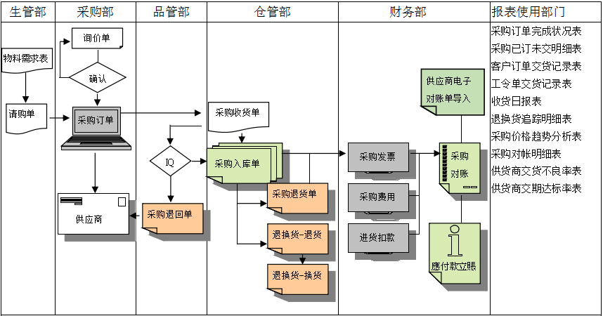 乐鱼电子(中国)官方网站软件是如何帮助企业实现采购流程管控的?