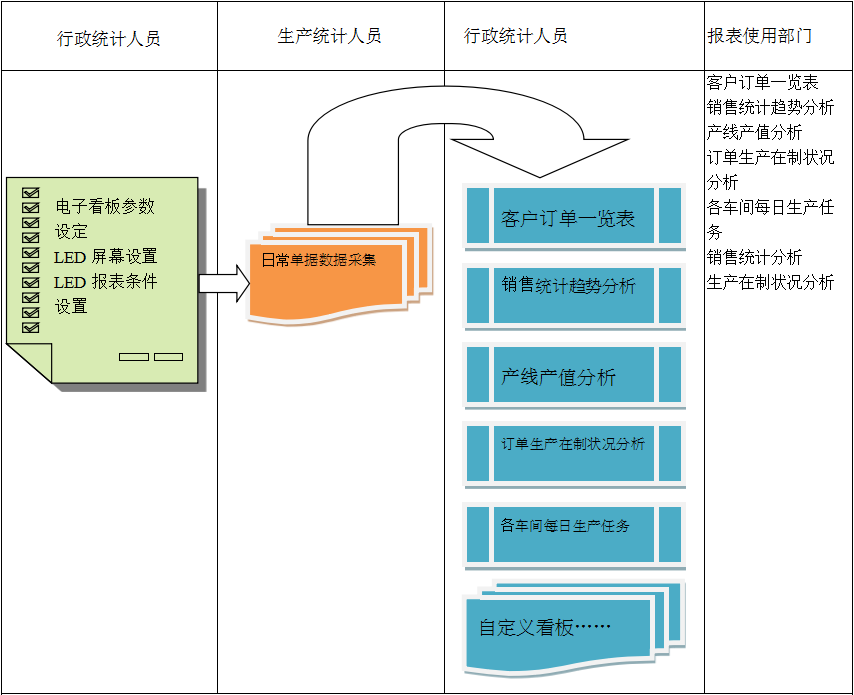 使用电商乐鱼电子(中国)官方网站乐鱼电子(中国)官方网站
进行订单管理有哪些好处?