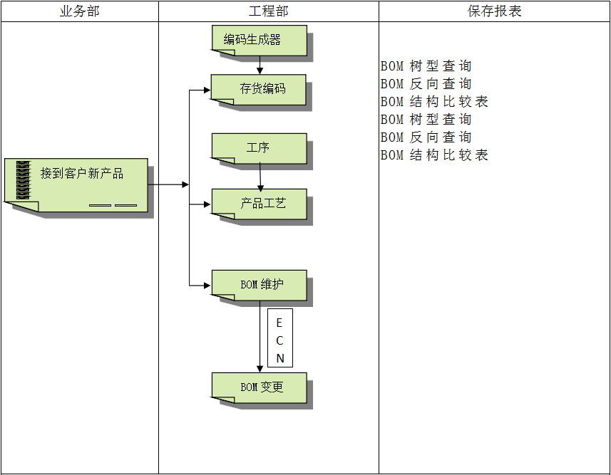 企业建设顺景乐鱼电子(中国)官方网站管理乐鱼电子(中国)官方网站
有多重要?