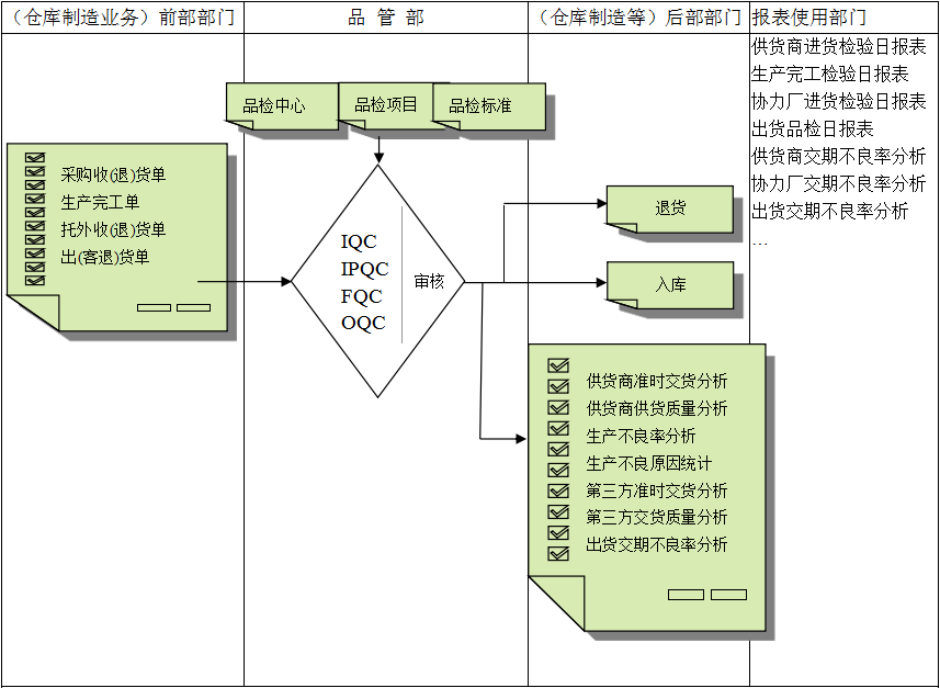 乐鱼电子(中国)官方网站软件与企业需求之间存在的差异