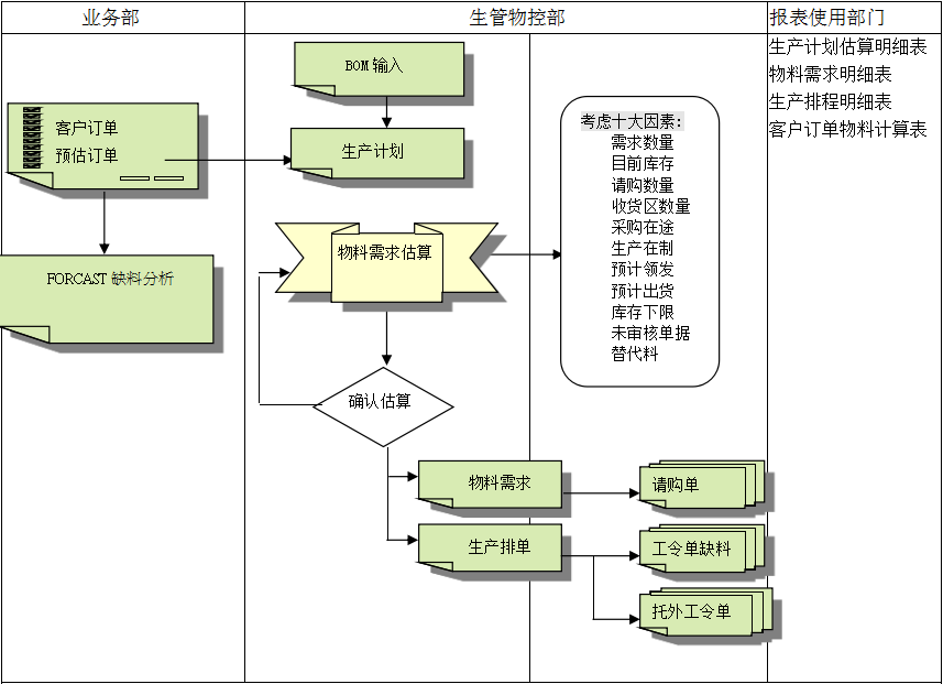 乐鱼电子(中国)官方网站乐鱼电子(中国)官方网站
的三大维度管理