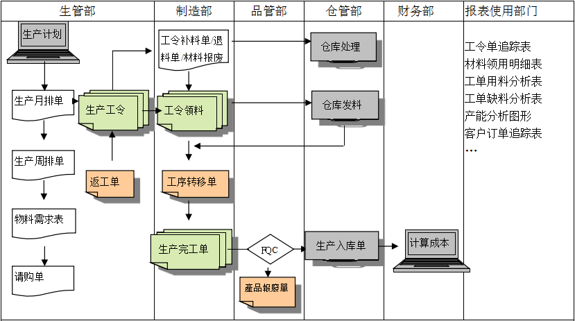 购买乐鱼电子(中国)官方网站软件订立合同时需要注意哪些问题?