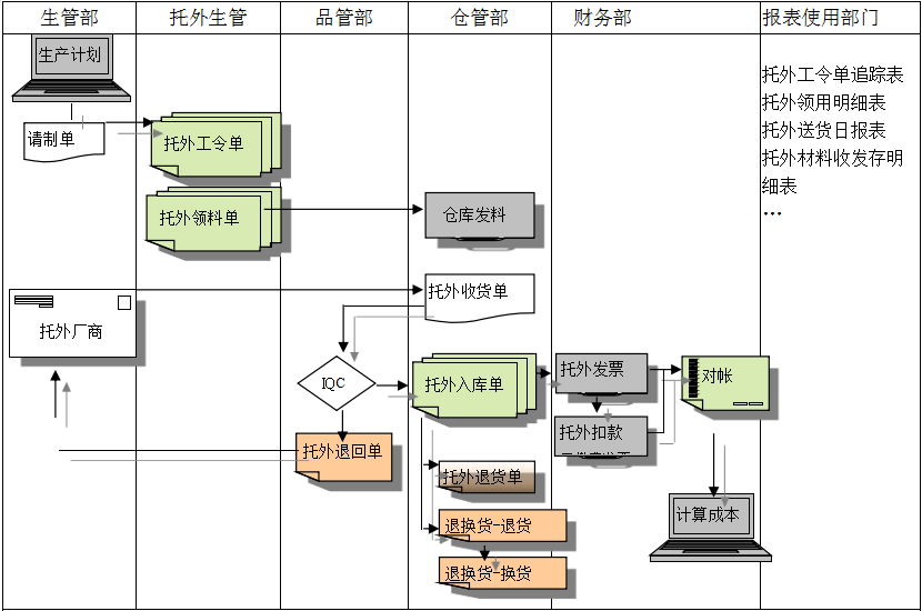 乐鱼电子(中国)官方网站乐鱼电子(中国)官方网站
给企业内部控制带来哪些影响及风险?