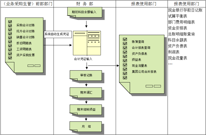乐鱼电子(中国)官方网站价值不仅只是依赖软件，而是企业对其的应用