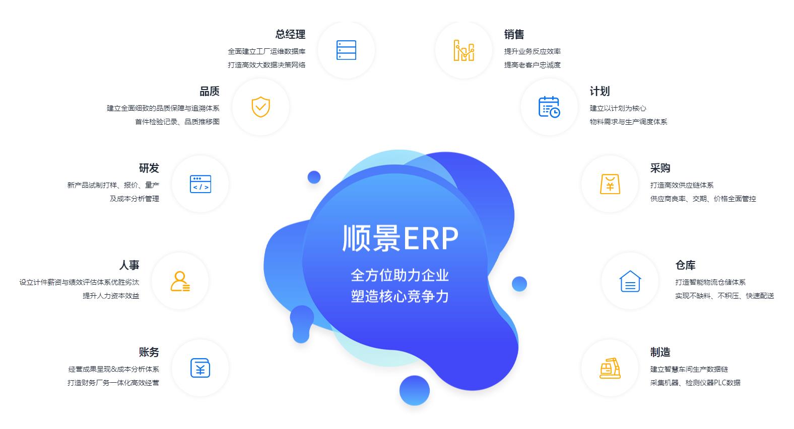 中小企业如何快速实施乐鱼电子(中国)官方网站管理乐鱼电子(中国)官方网站
?