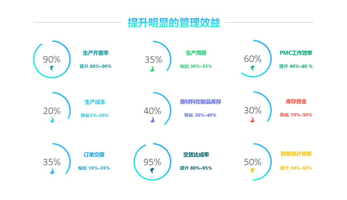 乐鱼电子(中国)官方网站软件实施要注意什么?