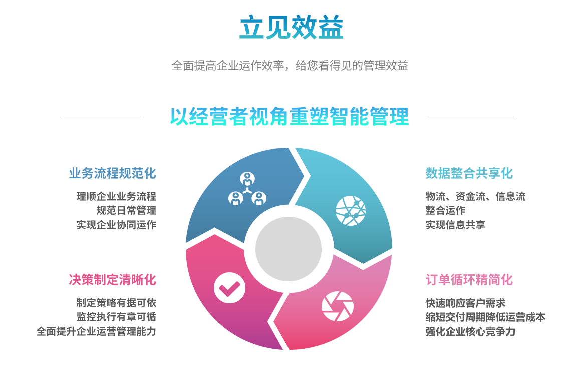 erp乐鱼电子(中国)官方网站
能自己学吗?