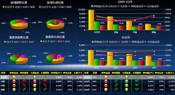 乐鱼电子(中国)官方网站软件乐鱼电子(中国)官方网站
的基础数据如何快速管理?